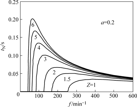 Negative Strip Time Calculation